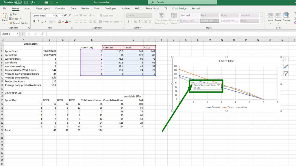 Analyzing-the-burndown-chart-in-excel