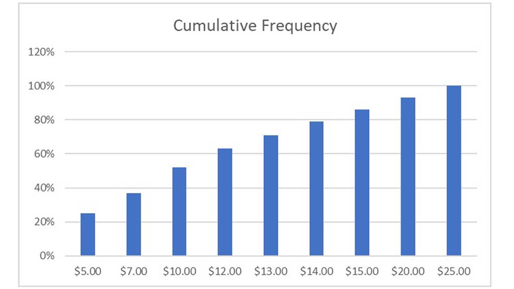 Creating-the-Cumulative-Frequency-Chart-4
