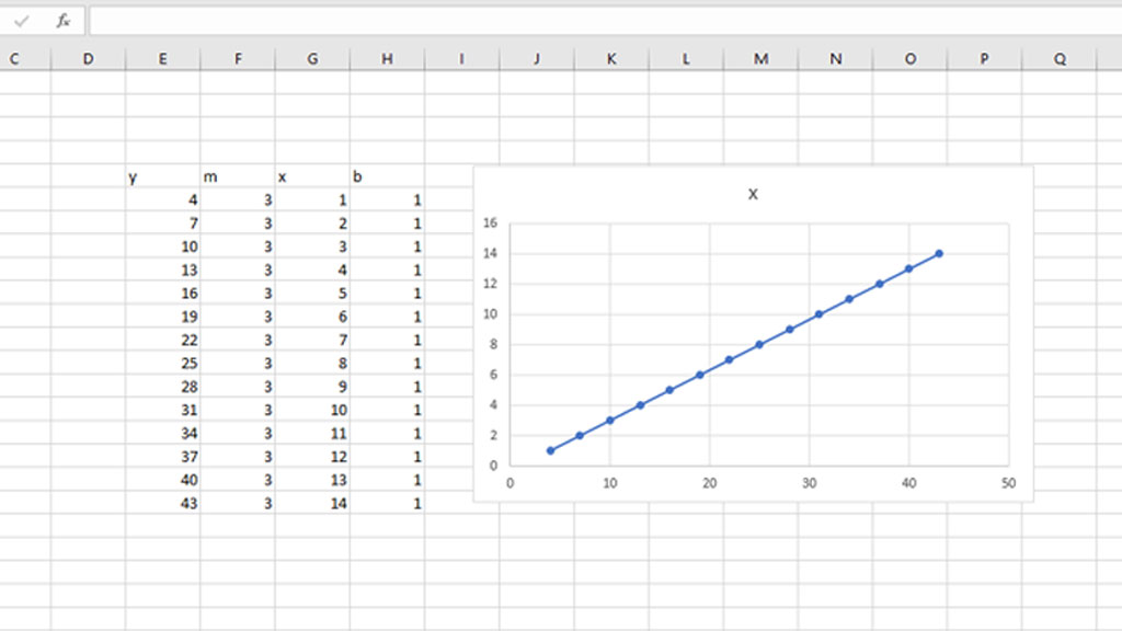 How-to-Graph-an-Equation-in-Excel-Without-Data-Image-7-graph-with-data