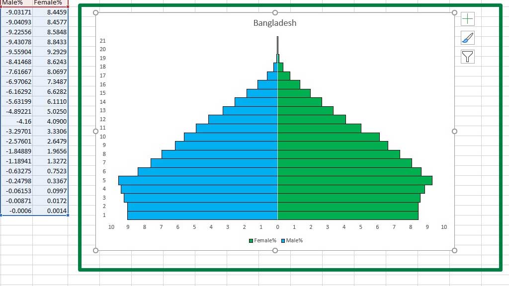 Step#6-Formatting-the-Population-Pyramid-11